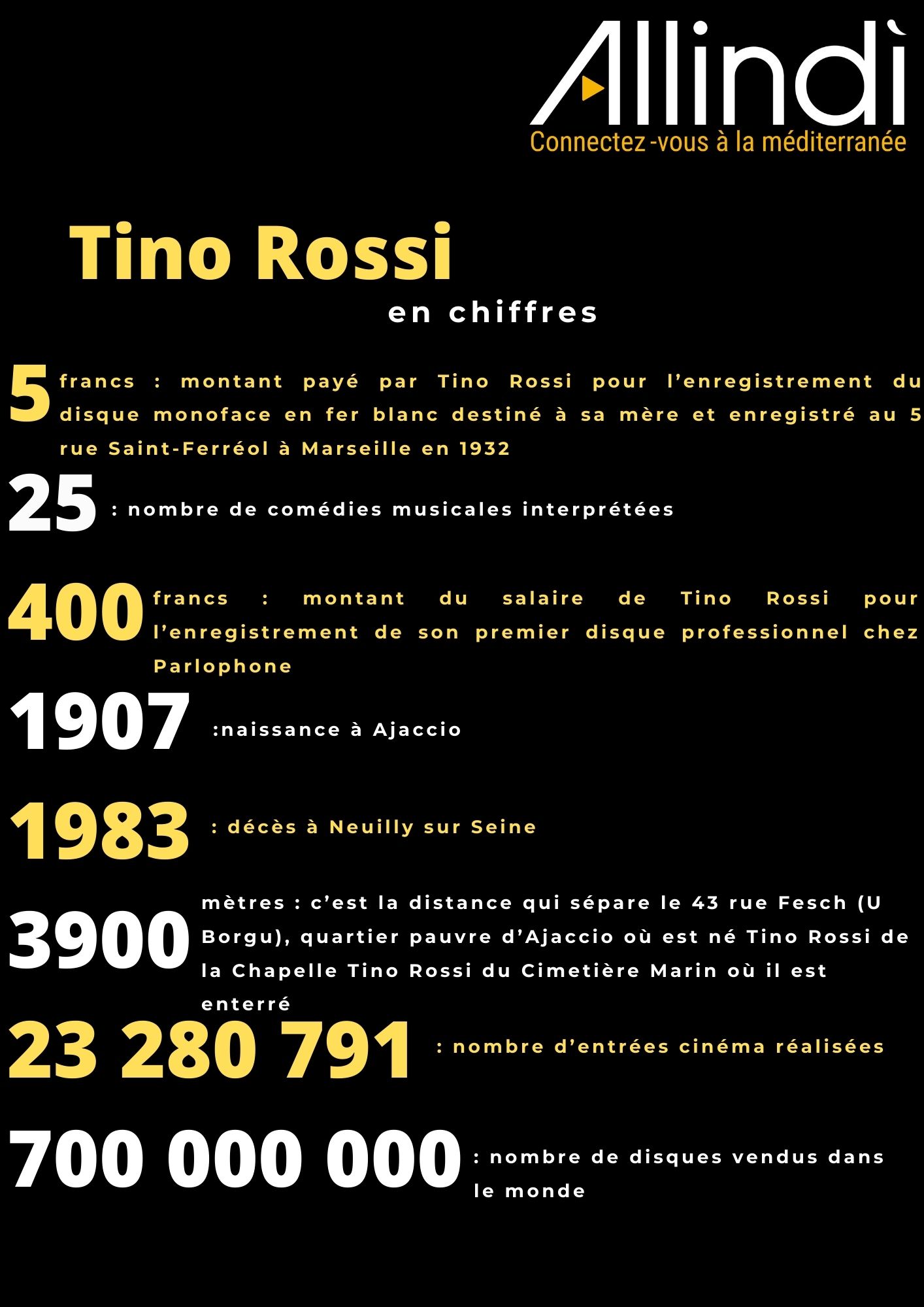 Tino Rossi en chiffres
